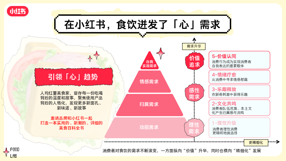 2025年S+级大事件《小红书好食节》食饮餐饮行业招商通案